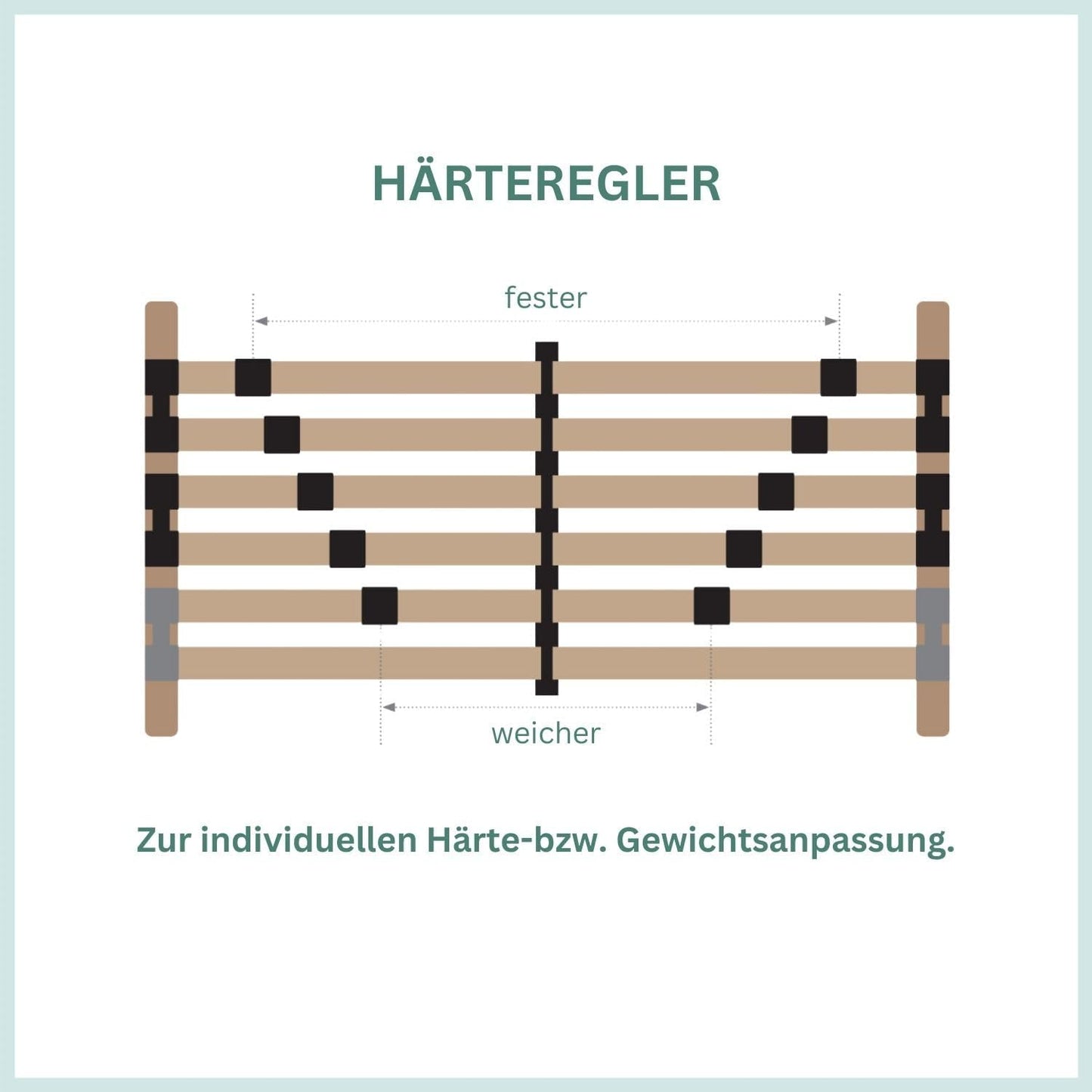 Lattenrost 140x200 Premium Strong bis 200Kg, Kopfteil verstellbar, 7-Zonen-Lattenrost mit 42 Latten, Made in Germany, extra stabil aus Buchenholz