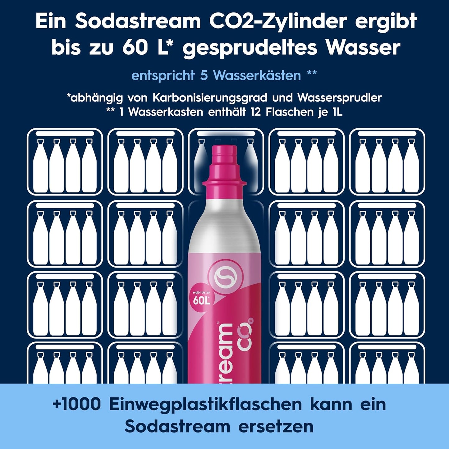 SodaStream DUO Wassersprudler - 4x 1L Sprudlerflaschen & CO2-Zylinder
